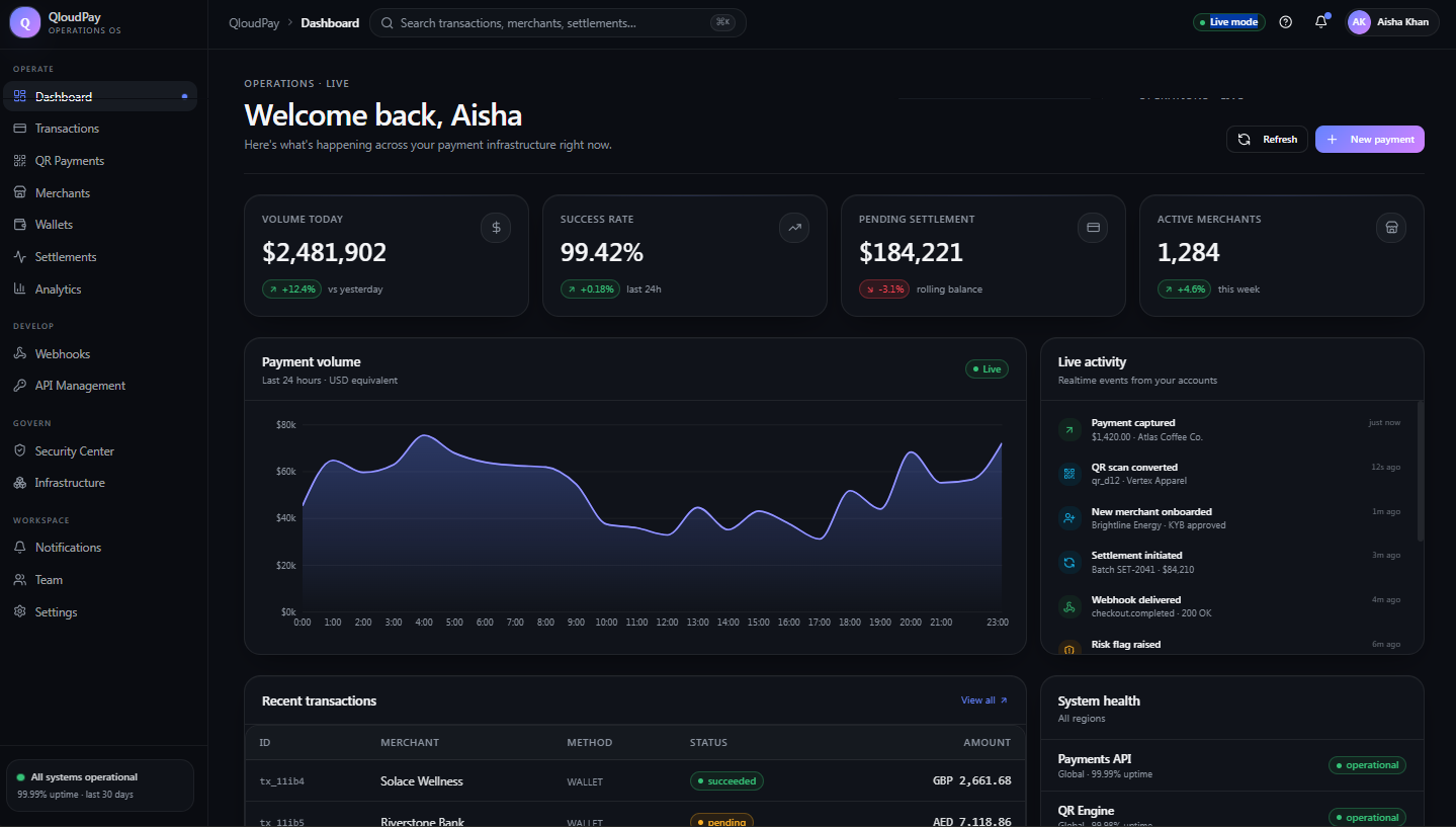 QloudPay dashboard preview showing payment volume, success rate, and live activity